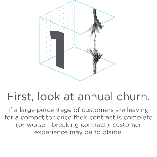 One. First, look at annual churn. If a large percentage of customers are leaving for a competitor once their contract is complete (or worse - breaking contract), customer experience may be to blame.