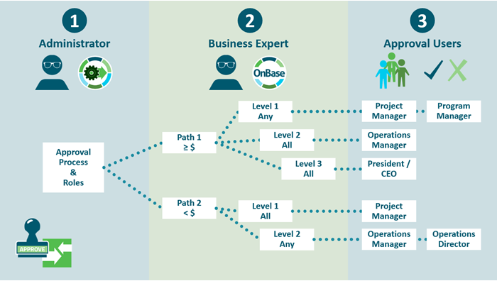 workflow diagram