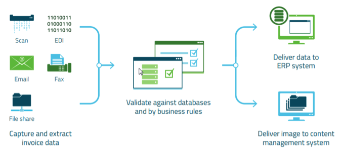 accounts payable scanning software