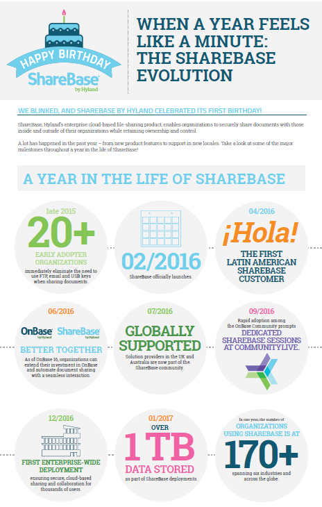 ShareBase by Hyland