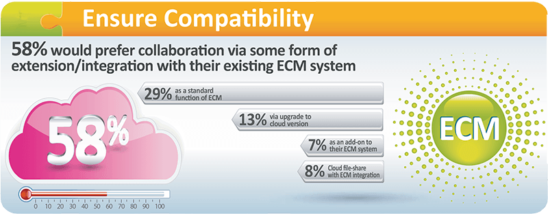 ensure compatibility