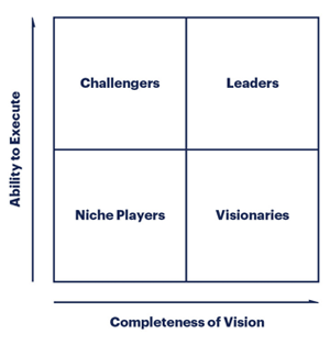 Gartner Magic Quadrant